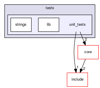 tests/unit_tests