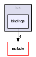 core/src/lua/bindings