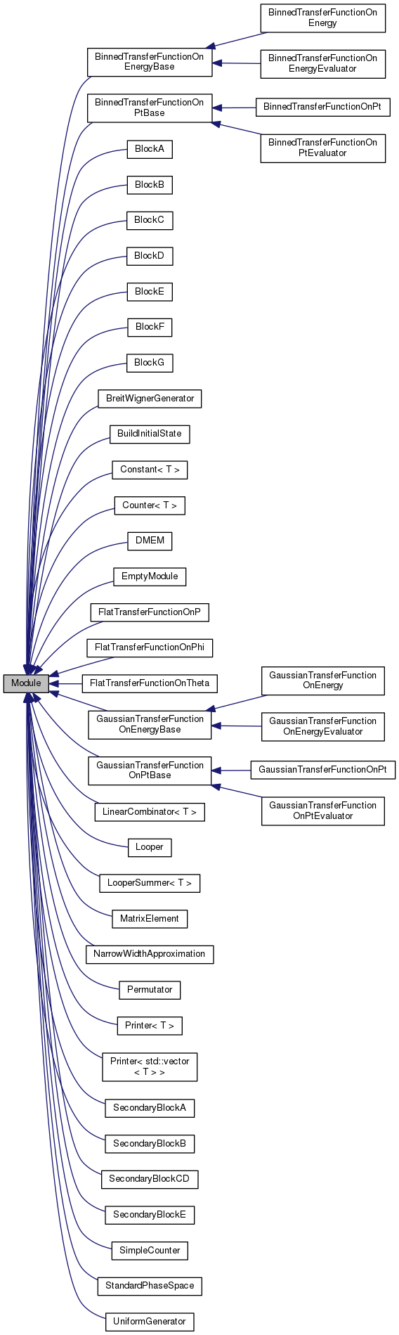 Inheritance graph