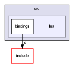 core/src/lua