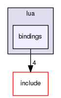 core/src/lua/bindings